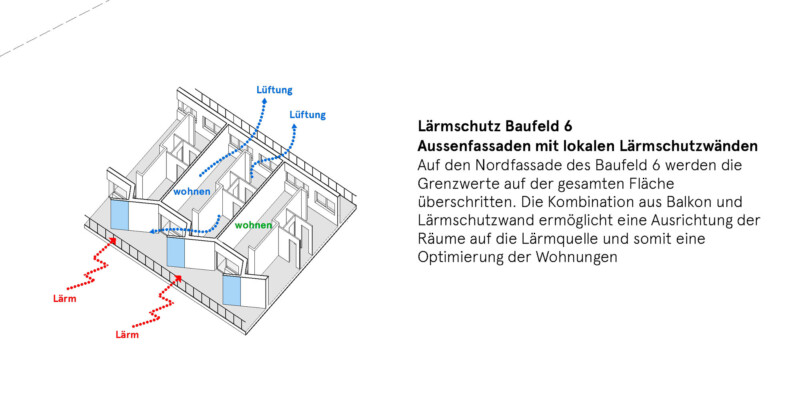 Lärmschutz Baufeld und Aussenfassaden mit lokalen Lärmschutzwänden